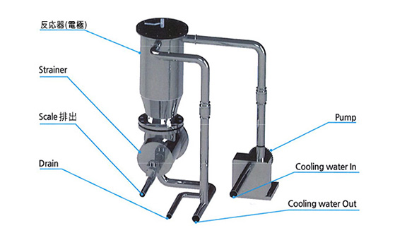 スケール除去装置_製品構造